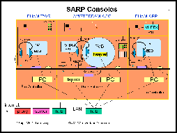 Schema van het SARP station